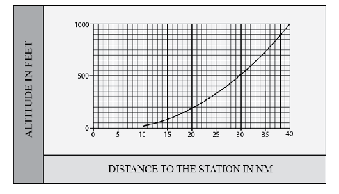 AIP GEN 3.4_At Anchor2